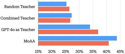 Collective Intelligence thumbnail