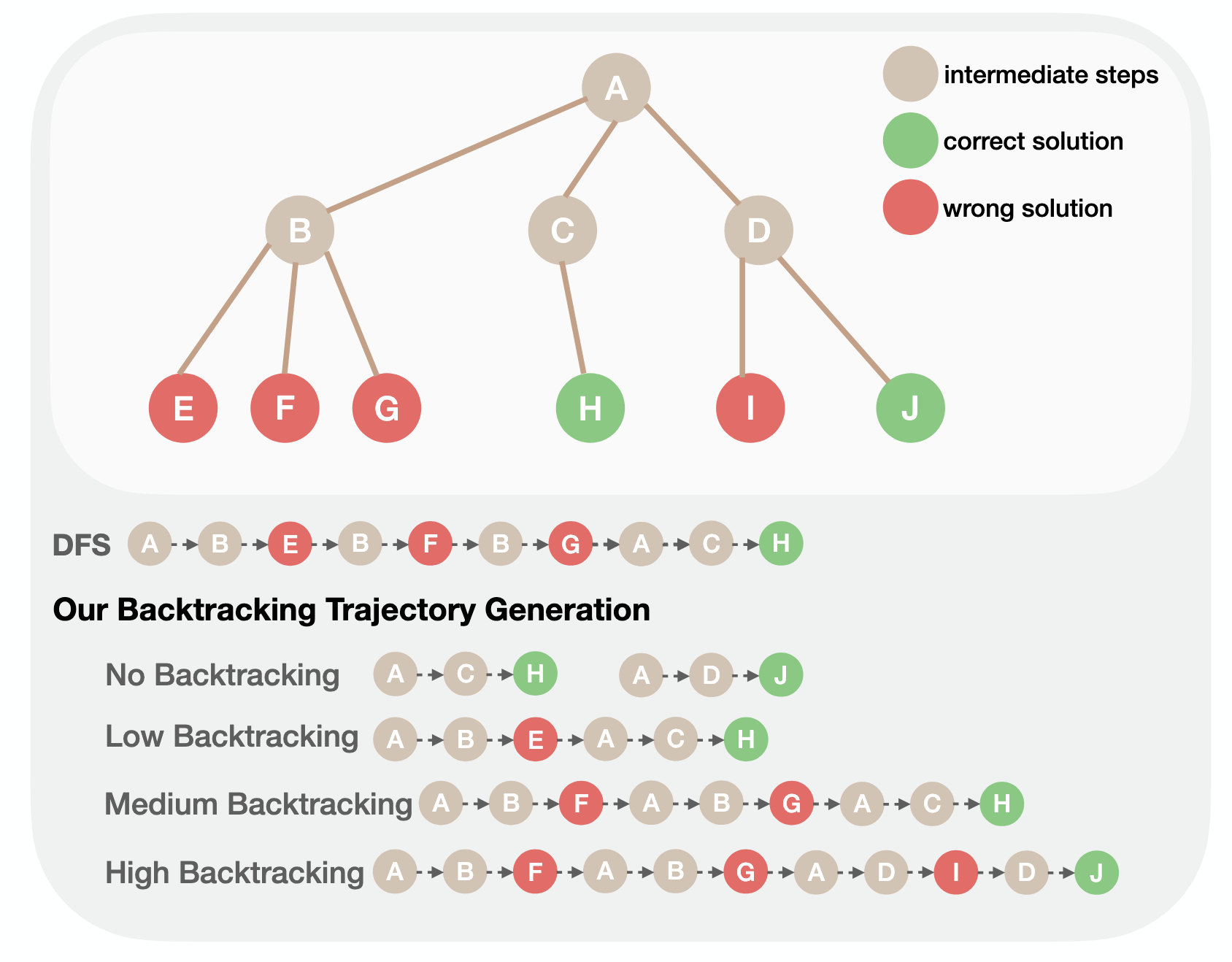 Backtracking thumbnail