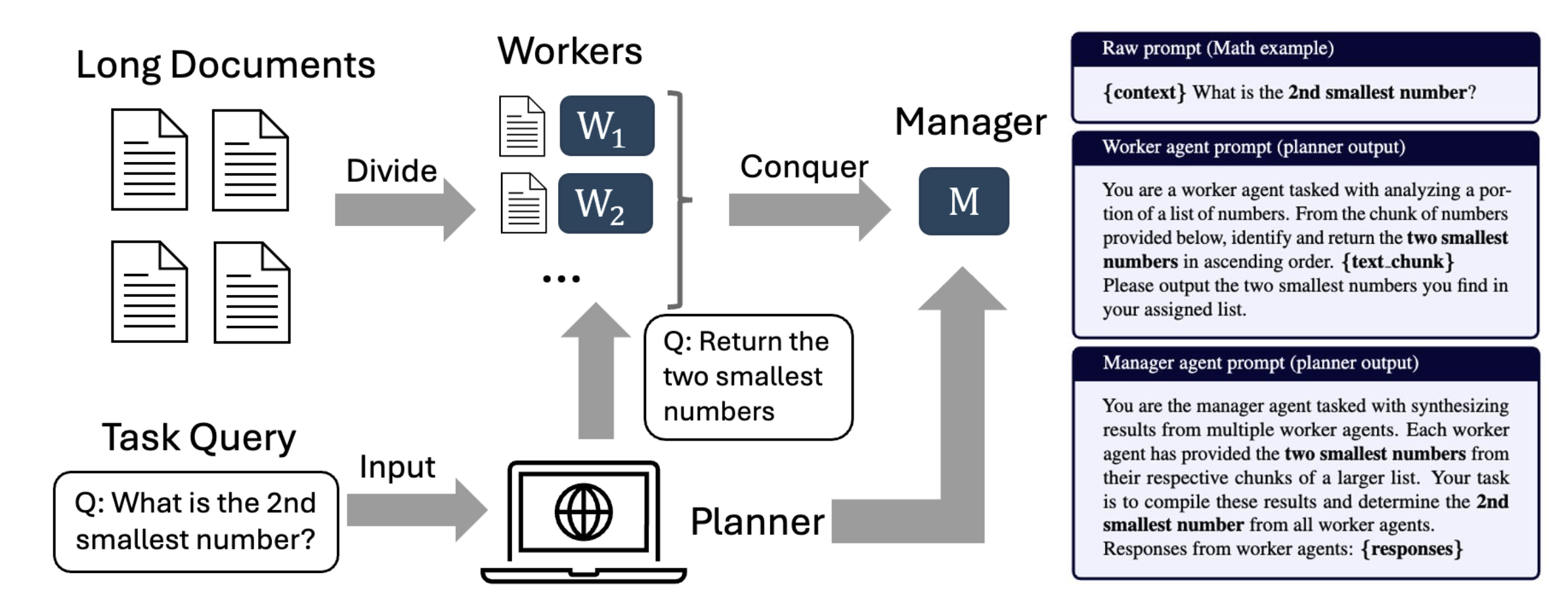 Divide and Conquer thumbnail