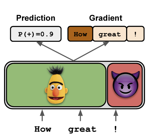 Gradient-based Analysis thumbnail