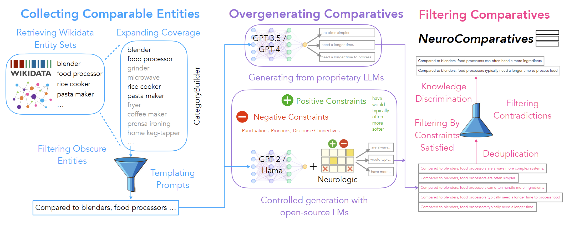 NeuroComparatives thumbnail